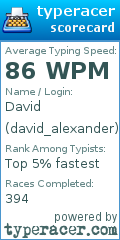 Scorecard for user david_alexander