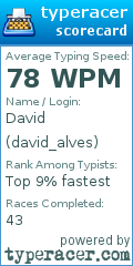 Scorecard for user david_alves