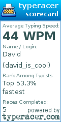 Scorecard for user david_is_cool