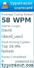 Scorecard for user david_uwu