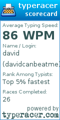 Scorecard for user davidcanbeatme