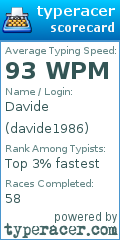 Scorecard for user davide1986