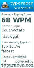 Scorecard for user davidggf