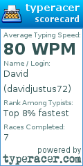 Scorecard for user davidjustus72