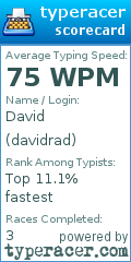 Scorecard for user davidrad