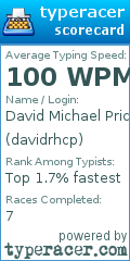 Scorecard for user davidrhcp