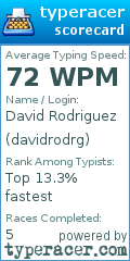 Scorecard for user davidrodrg