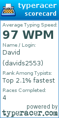 Scorecard for user davids2553