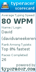 Scorecard for user davidvaneekeren
