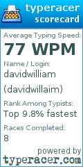 Scorecard for user davidwillaim