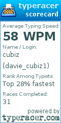Scorecard for user davie_cubiz1
