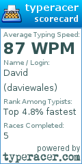 Scorecard for user daviewales
