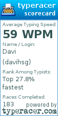 Scorecard for user davihsg