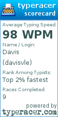 Scorecard for user davisvle