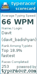 Scorecard for user davit_badishyan