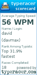 Scorecard for user davmax