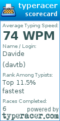 Scorecard for user davtb