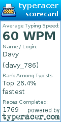 Scorecard for user davy_786
