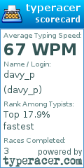 Scorecard for user davy_p