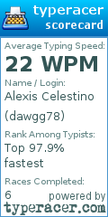 Scorecard for user dawgg78