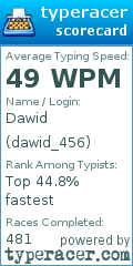 Scorecard for user dawid_456