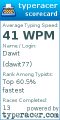 Scorecard for user dawit77