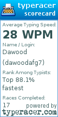 Scorecard for user dawoodafg7