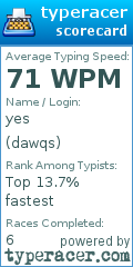 Scorecard for user dawqs