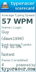 Scorecard for user daws1996