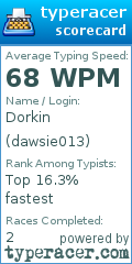 Scorecard for user dawsie013