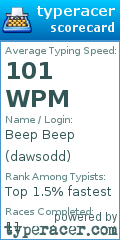 Scorecard for user dawsodd