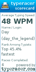 Scorecard for user day_the_legend
