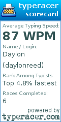 Scorecard for user daylonreed