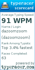 Scorecard for user dazoomzoom