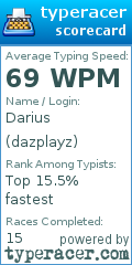 Scorecard for user dazplayz