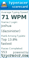 Scorecard for user dazsinister