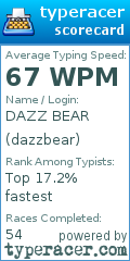Scorecard for user dazzbear