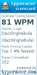 Scorecard for user dazzlingnebula