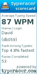 Scorecard for user db059