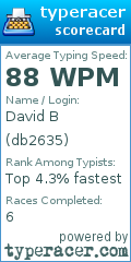 Scorecard for user db2635