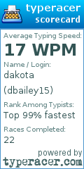 Scorecard for user dbailey15