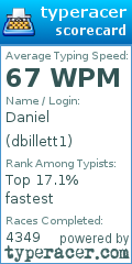 Scorecard for user dbillett1