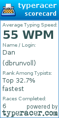 Scorecard for user dbrunvoll
