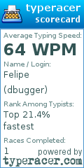 Scorecard for user dbugger