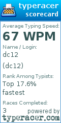 Scorecard for user dc12