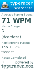 Scorecard for user dcardoza
