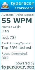 Scorecard for user dcb73