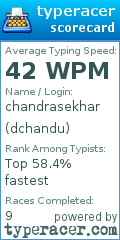 Scorecard for user dchandu