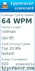 Scorecard for user dcr3f