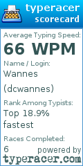 Scorecard for user dcwannes